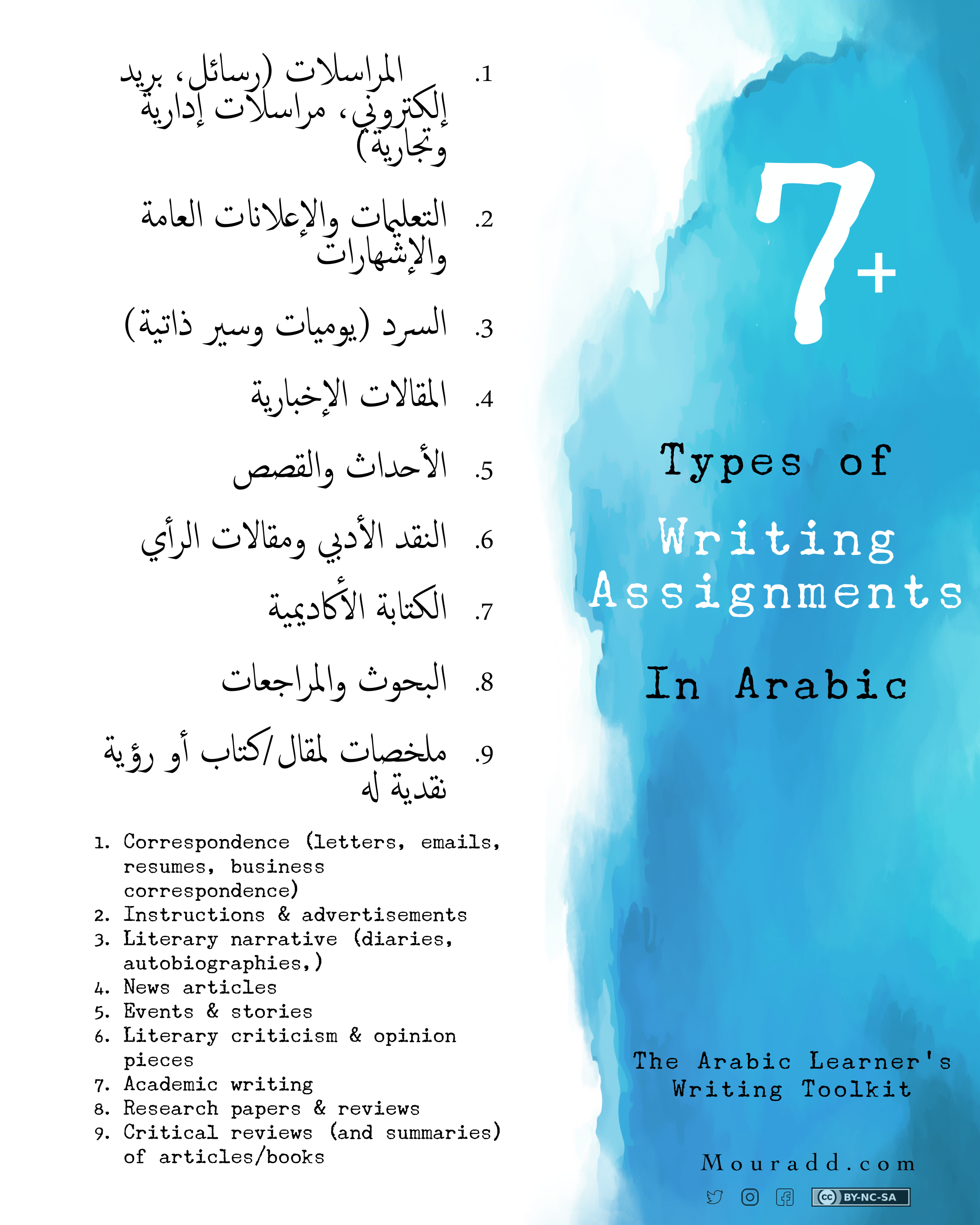 how to write assignment in arabic
