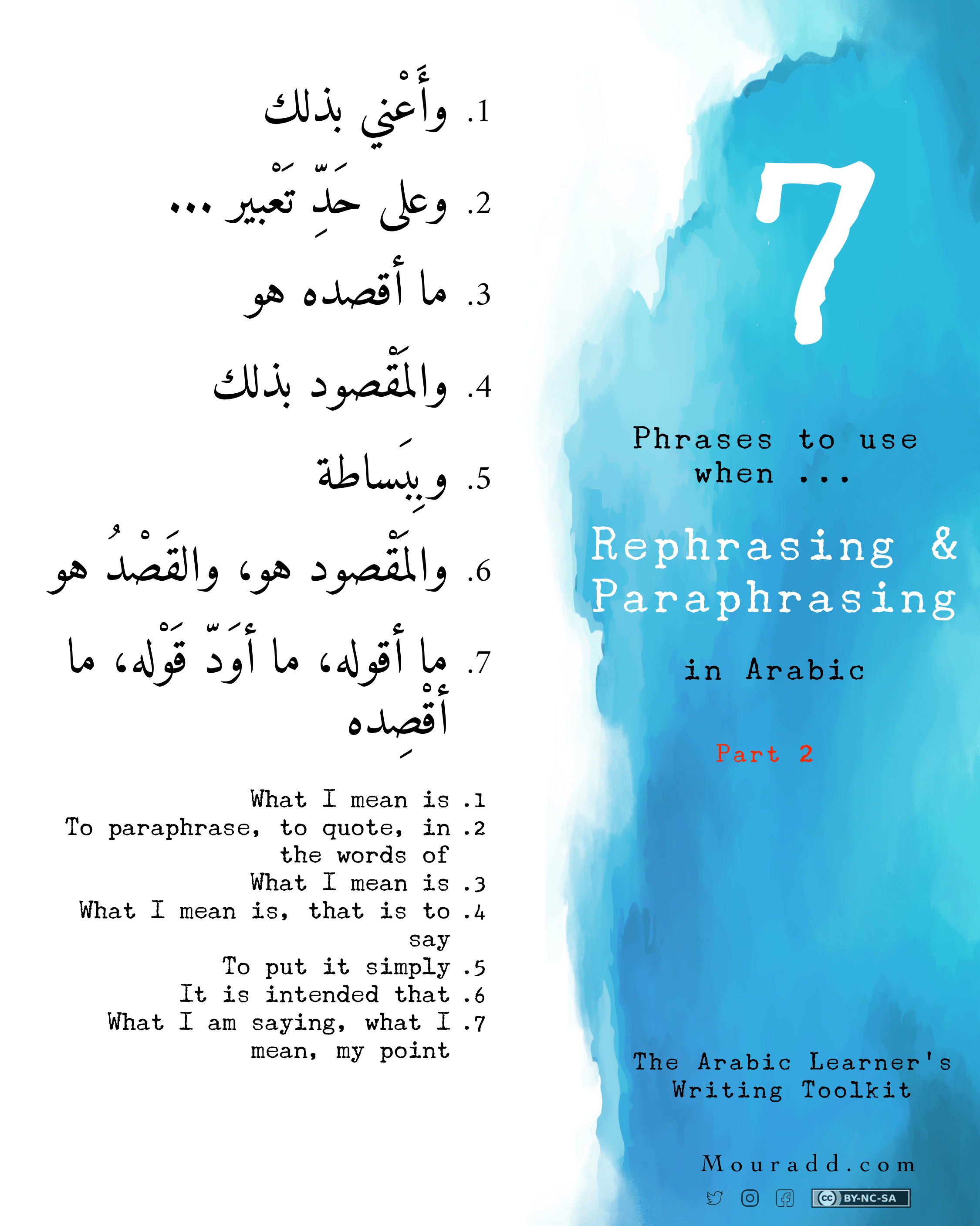 paraphrasing meaning in arabic